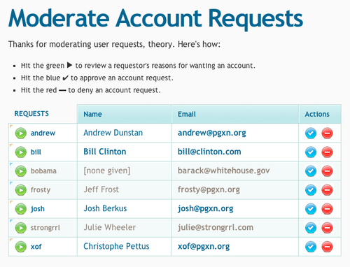 PGXN User Administration