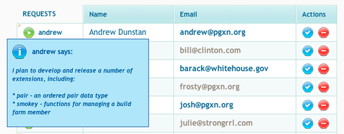 PGXN User Admin Why Popover