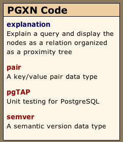 PGXN Code
