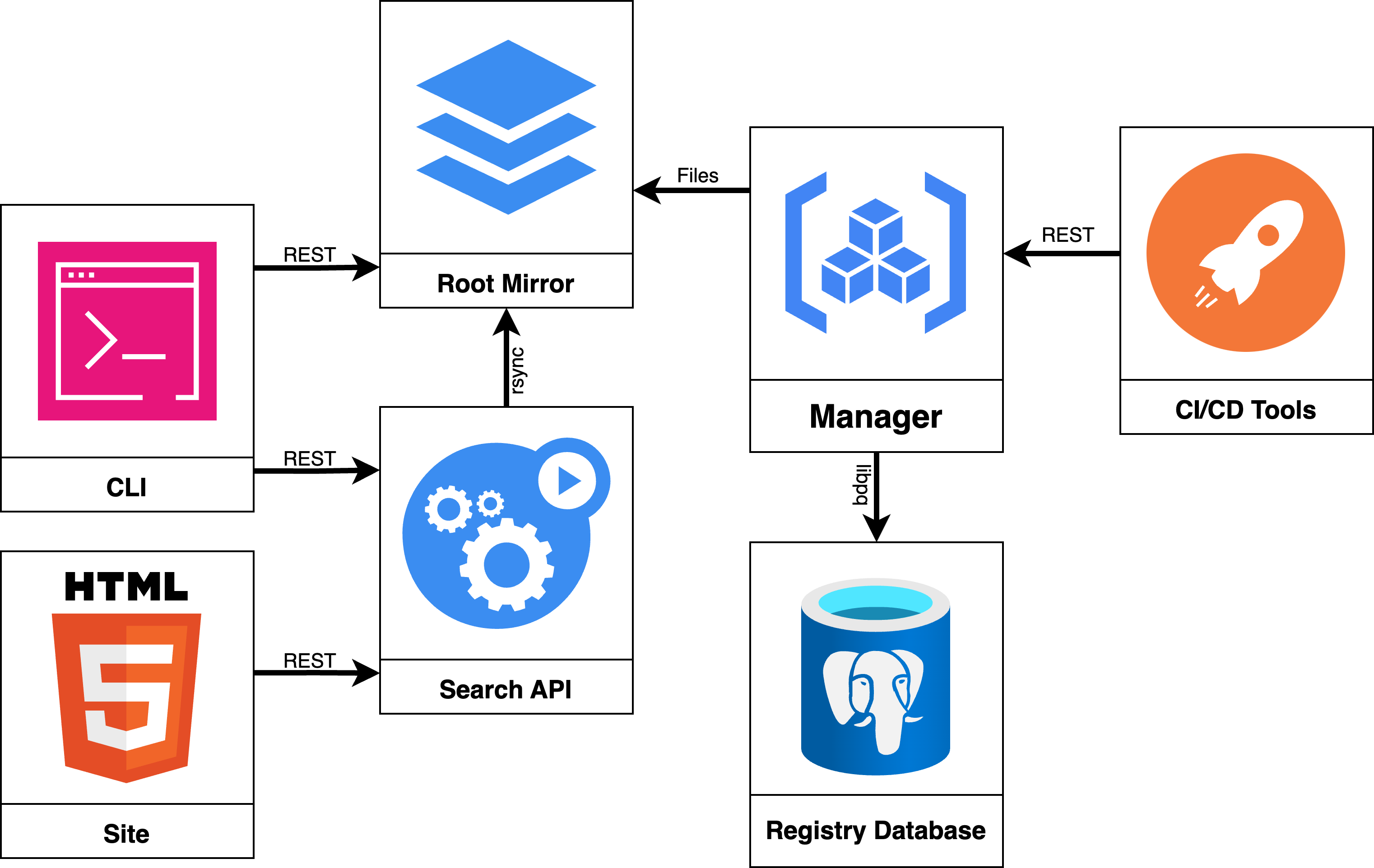 Presentation: Introduction to the PGXN Architecture | Tembo