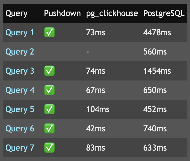 Screenshot of a Discount-created table on PGXN